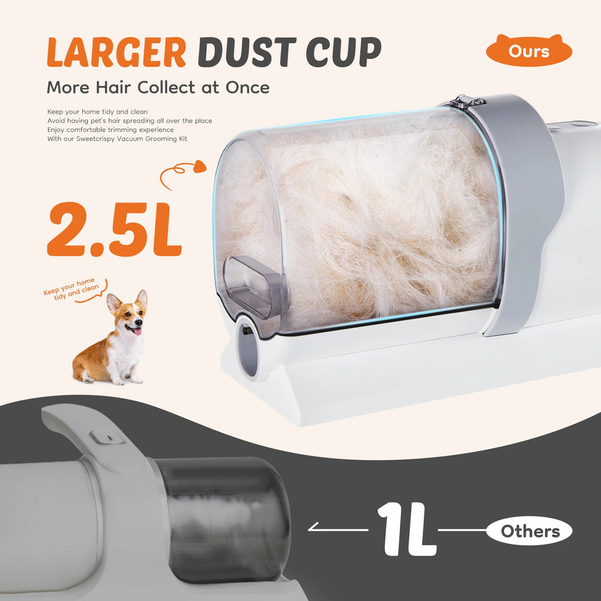 JHK Pet Grooming Vacuum Kit with Clippers and Grooming Tools